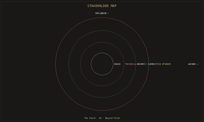 Preview of the completed Stakeholder Map PDF report