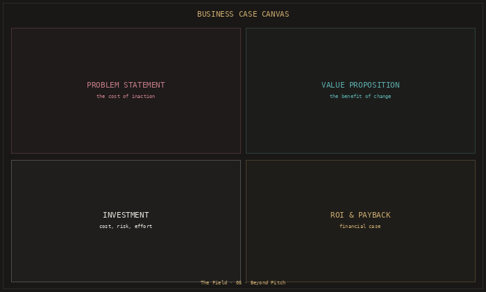 Preview of the completed Business Case Canvas PDF report